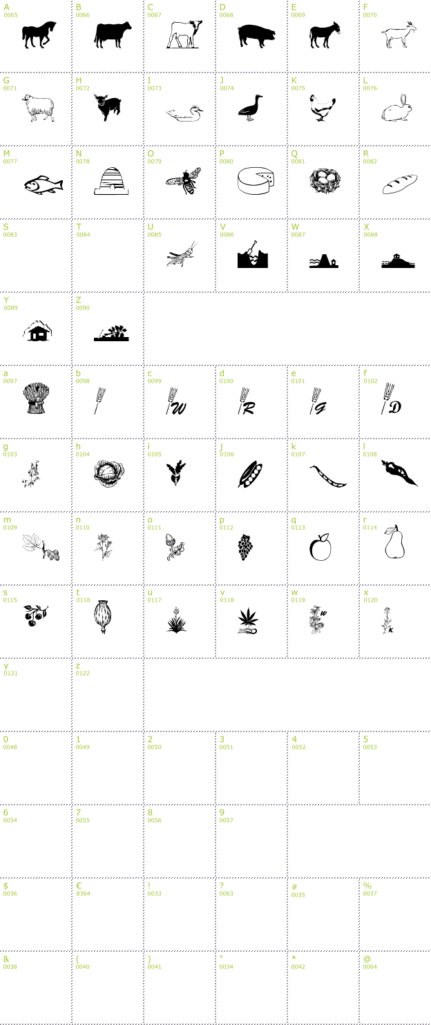 Character Mini-Map: HistoMap Agrar font
