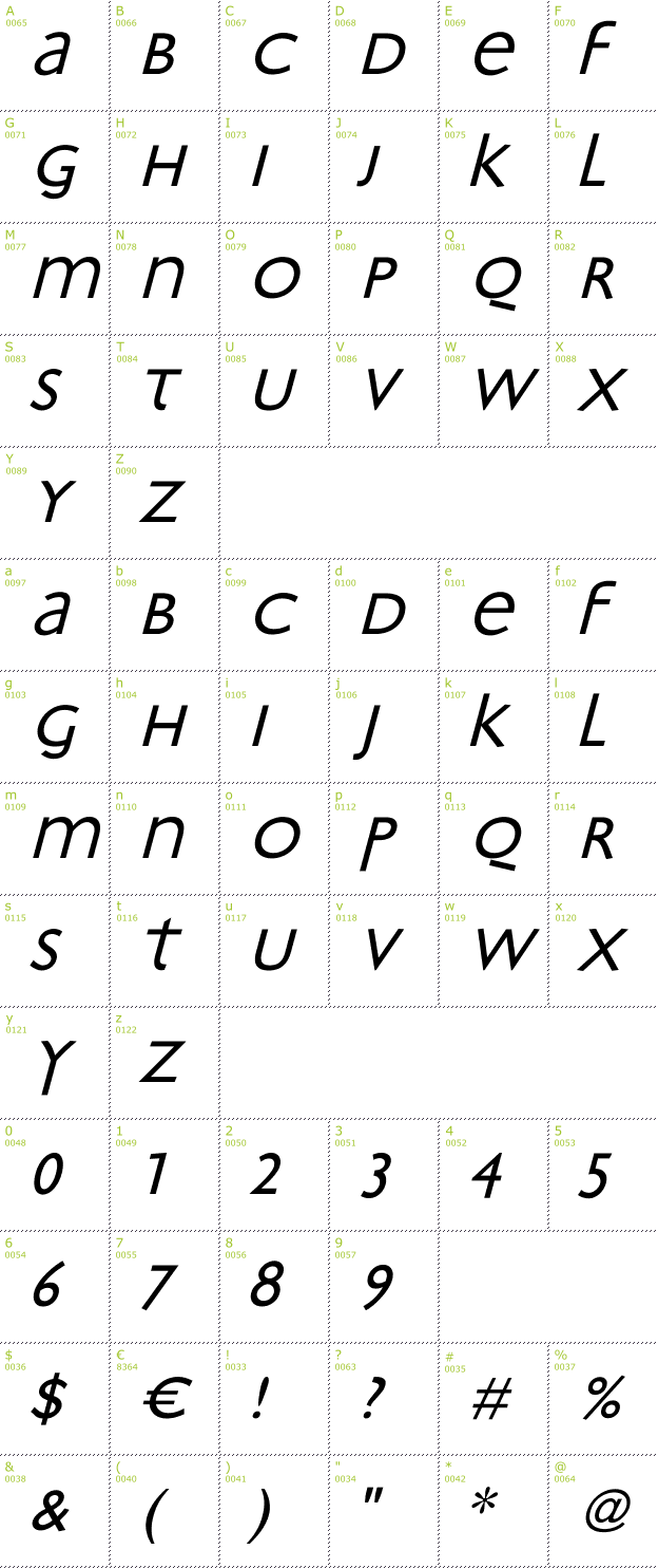 Character Mini-Map: Bradbury Oblique font