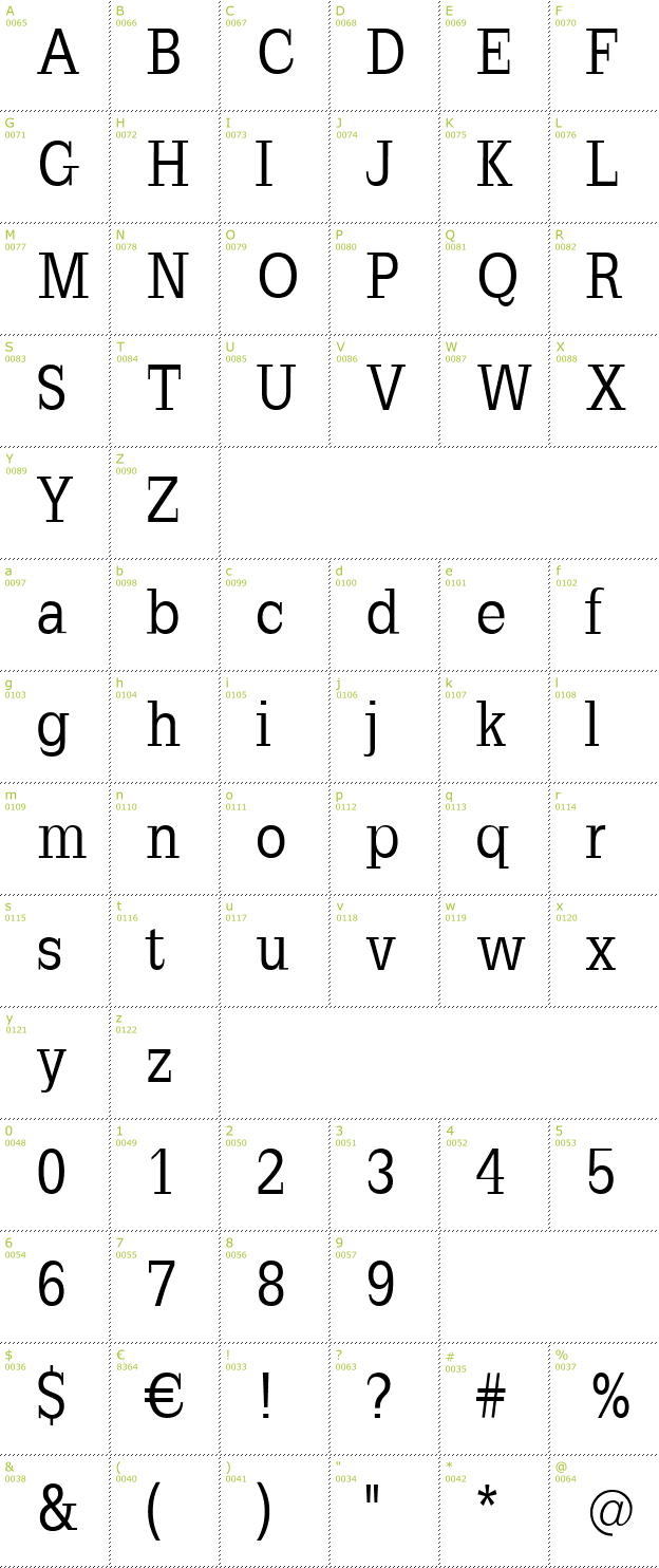 Character Mini-Map: Slab Romana font