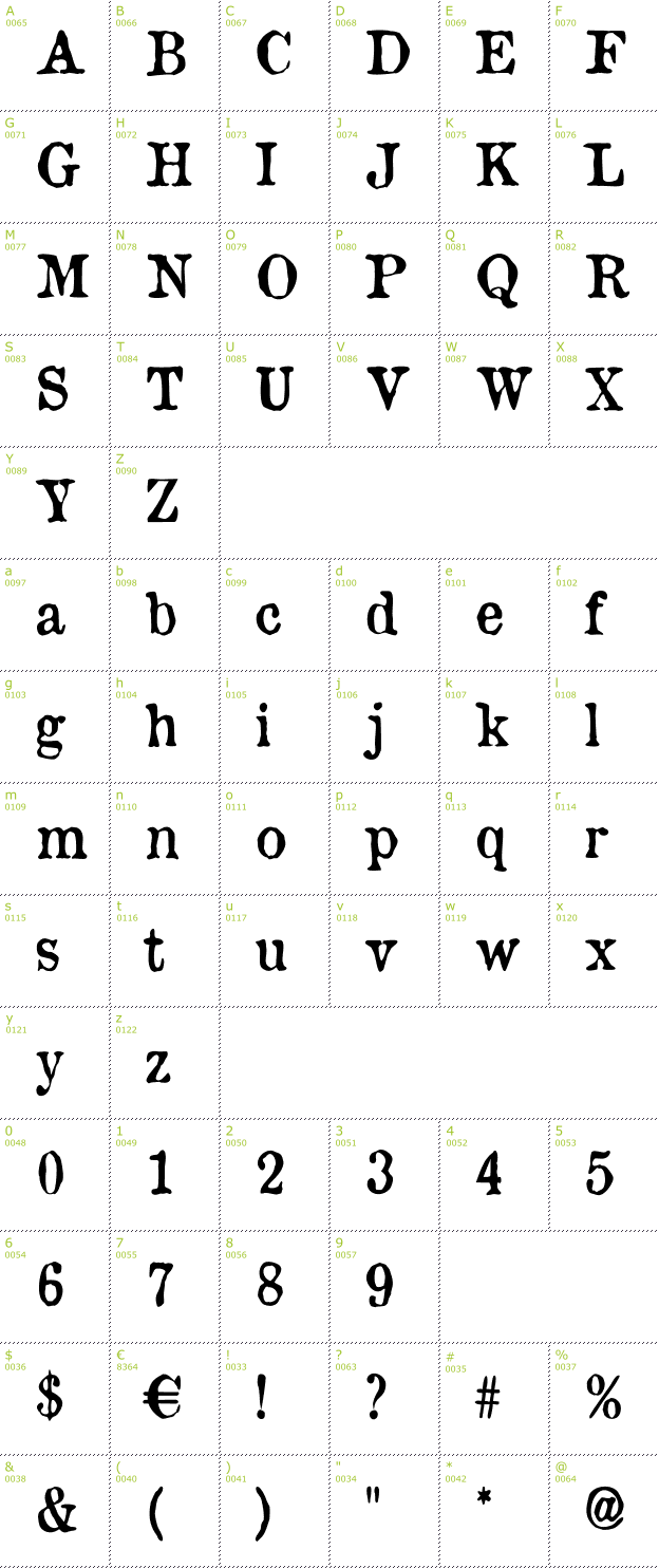 Character Mini-Map: Old Newspaper Types font