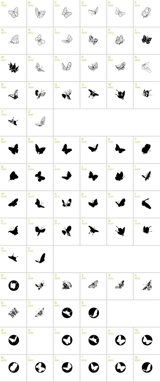 Character Mini-Map: ButterFly font