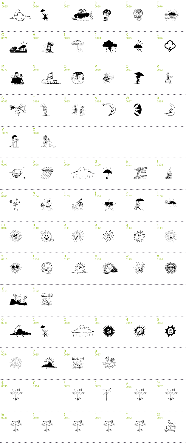 Character Mini-Map: Meteo Sat font