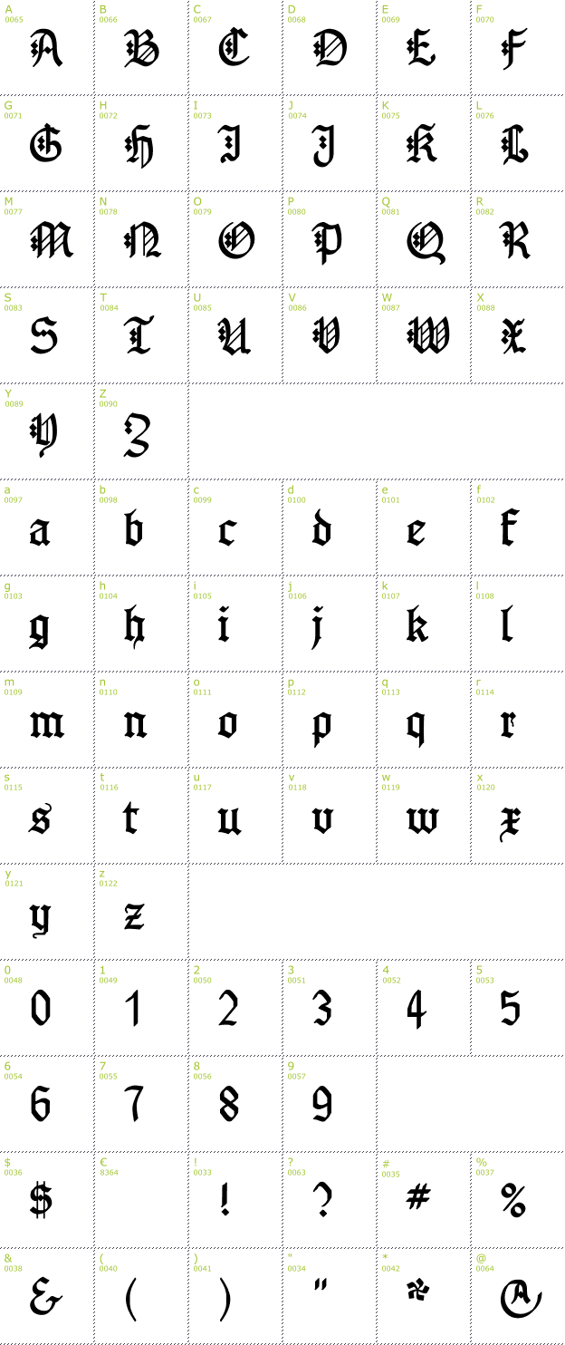 Character Mini-Map: Gotenborg Fraktur font