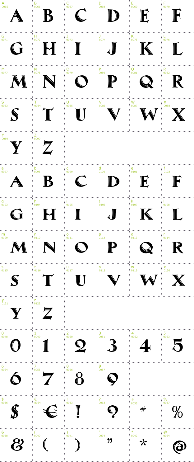 Character Mini-Map: Maximilian Antiqua font
