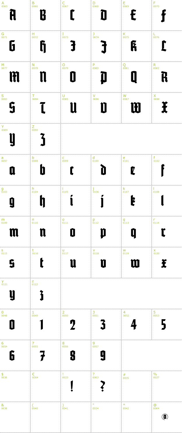 Character Mini-Map: Potsdam font