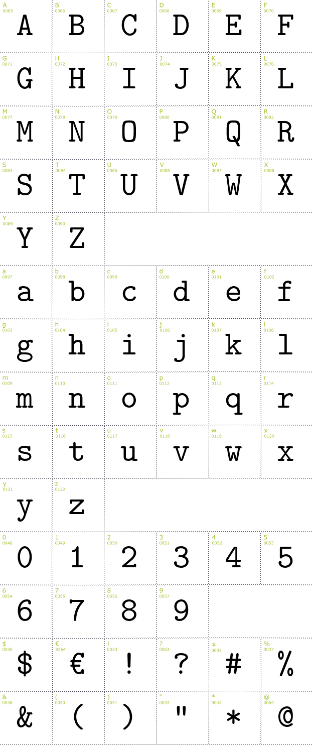 Character Mini-Map: Latin Modern Mono font