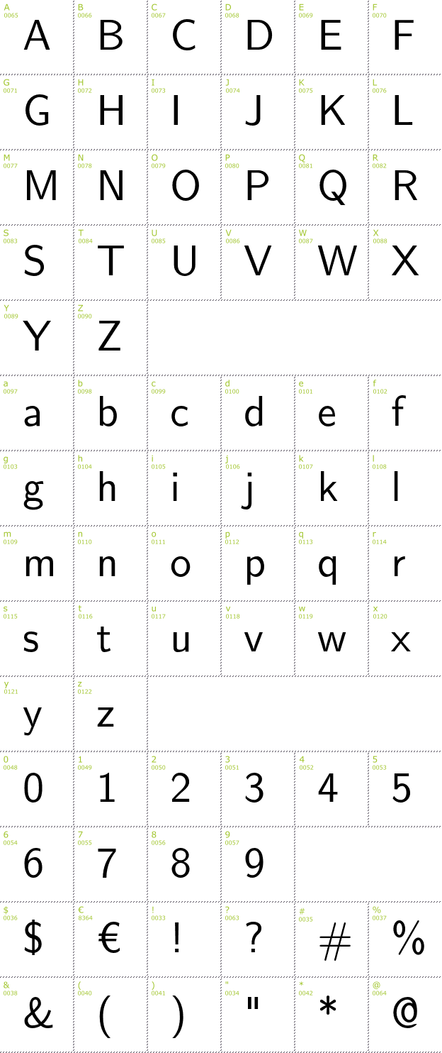 Character Mini-Map: Latin Modern Sans font