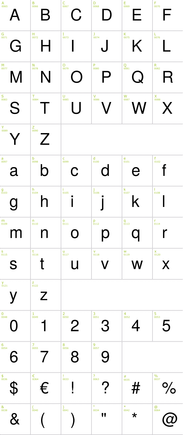 Character Mini-Map: TeX Gyre Heros font