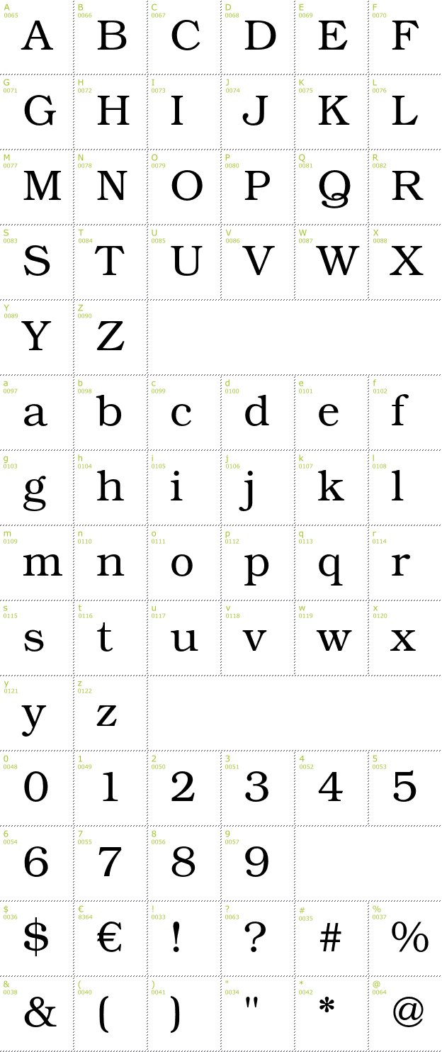 Character Mini-Map: TeX Gyre Bonum font