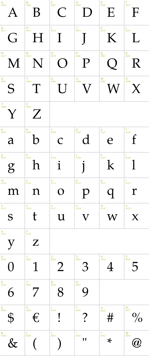 Character Mini-Map: TeX Gyre Pagella font