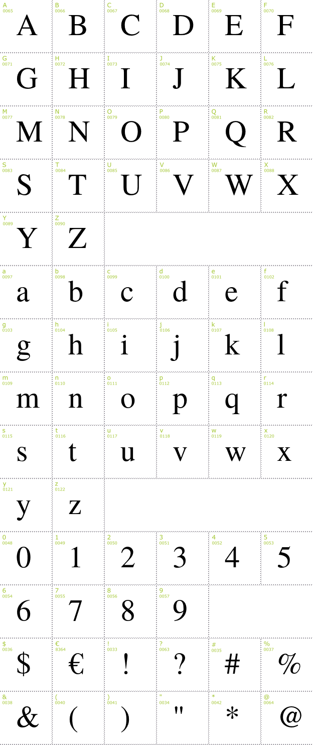 Character Mini-Map: TeX Gyre Termes font