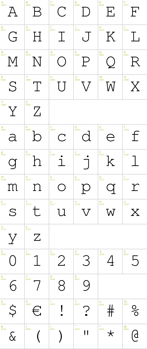 Character Mini-Map: TeX Gyre Cursor font