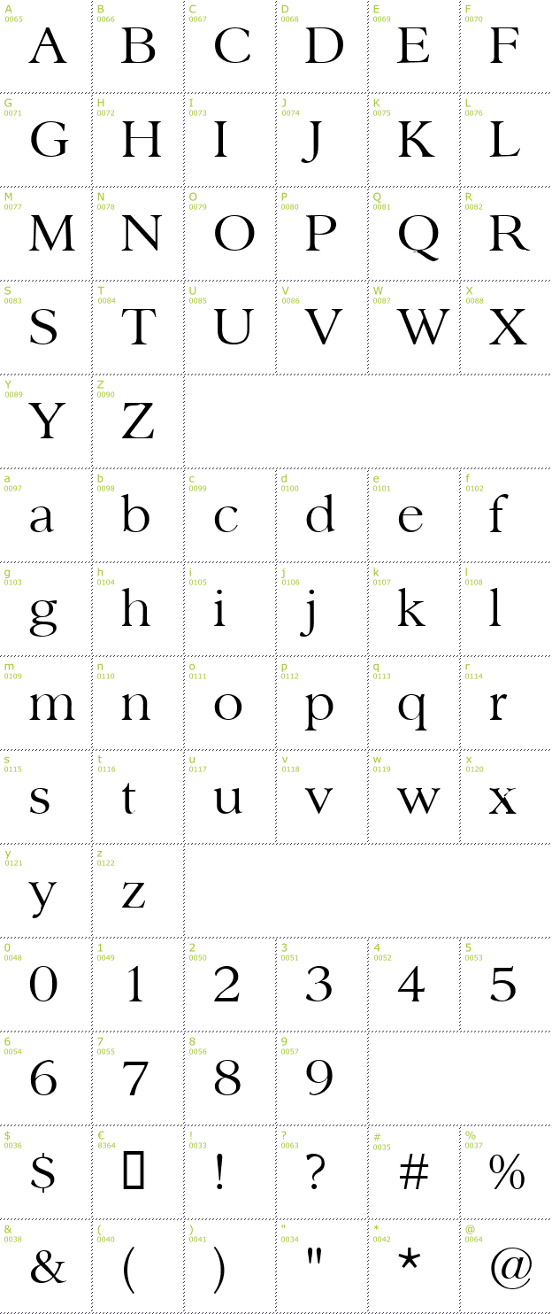 Character Mini-Map: Sanford font