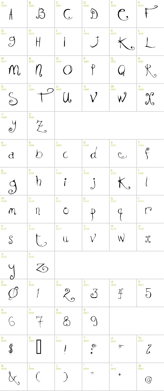 Character Mini-Map: KissMeKissMeKissMe font