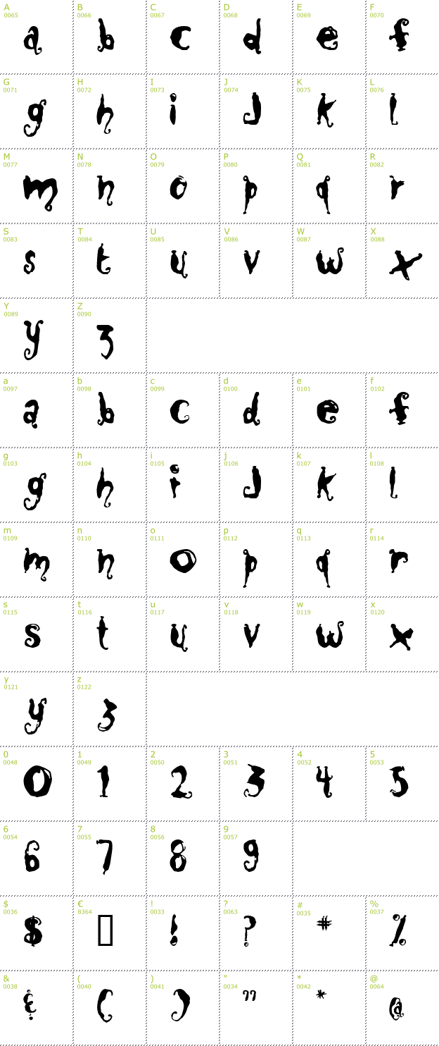 Character Mini-Map: Close to me font