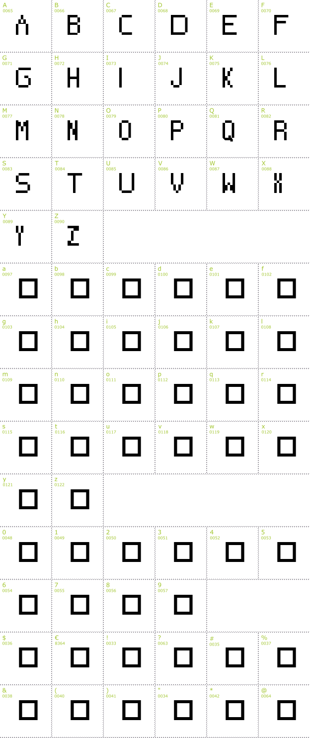 Character Mini-Map: Koecki Pixel font