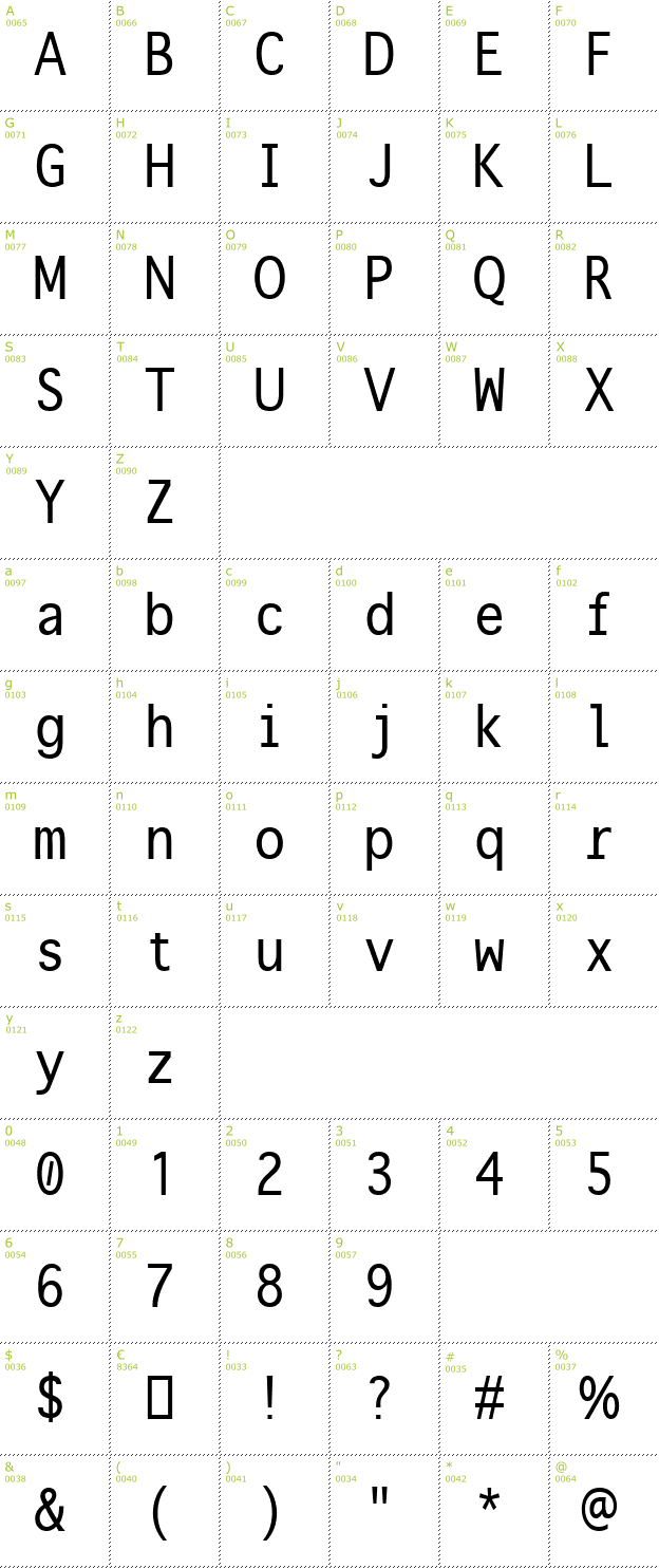 Character Mini-Map: Onuava font