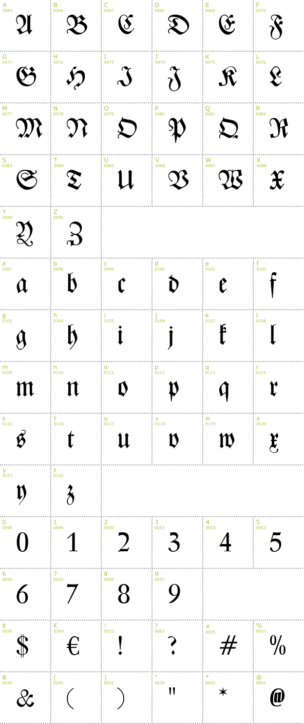 Character Mini-Map: Zentenar Fraktur font