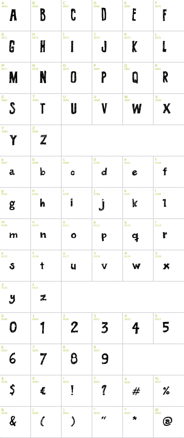 Character Mini-Map: Buteco font