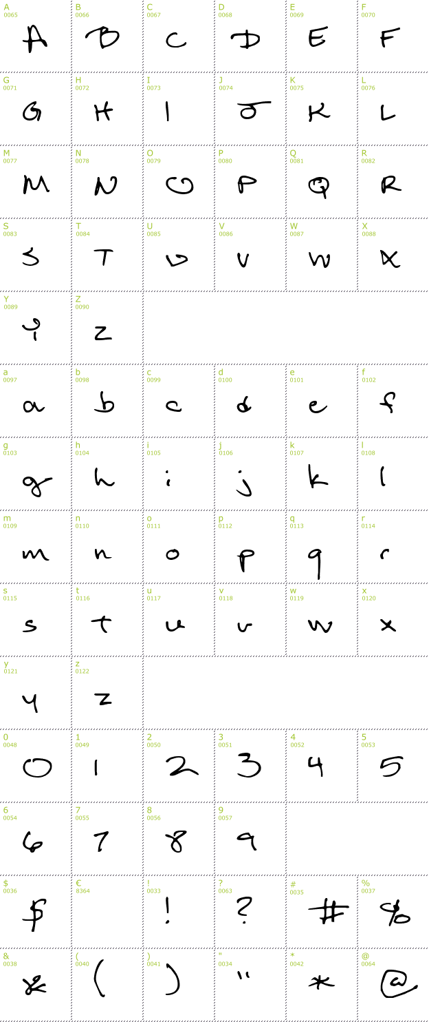 Character Mini-Map: Return of RelayScript font