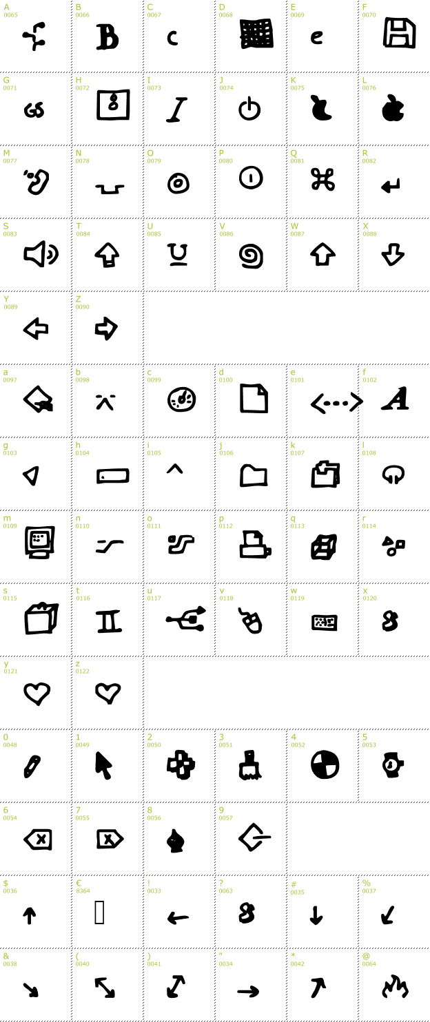 Character Mini-Map: Dot Com font