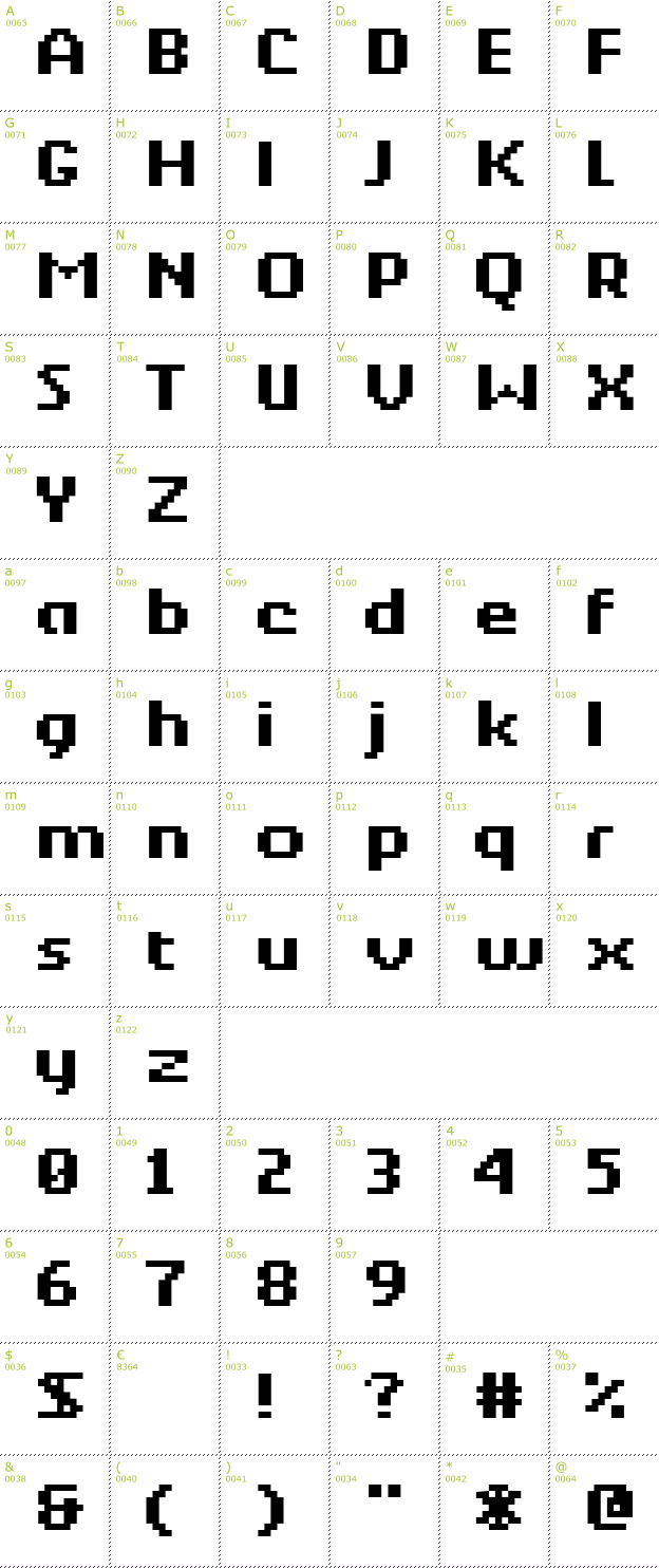 Character Mini-Map: Berkelium Bitmap font