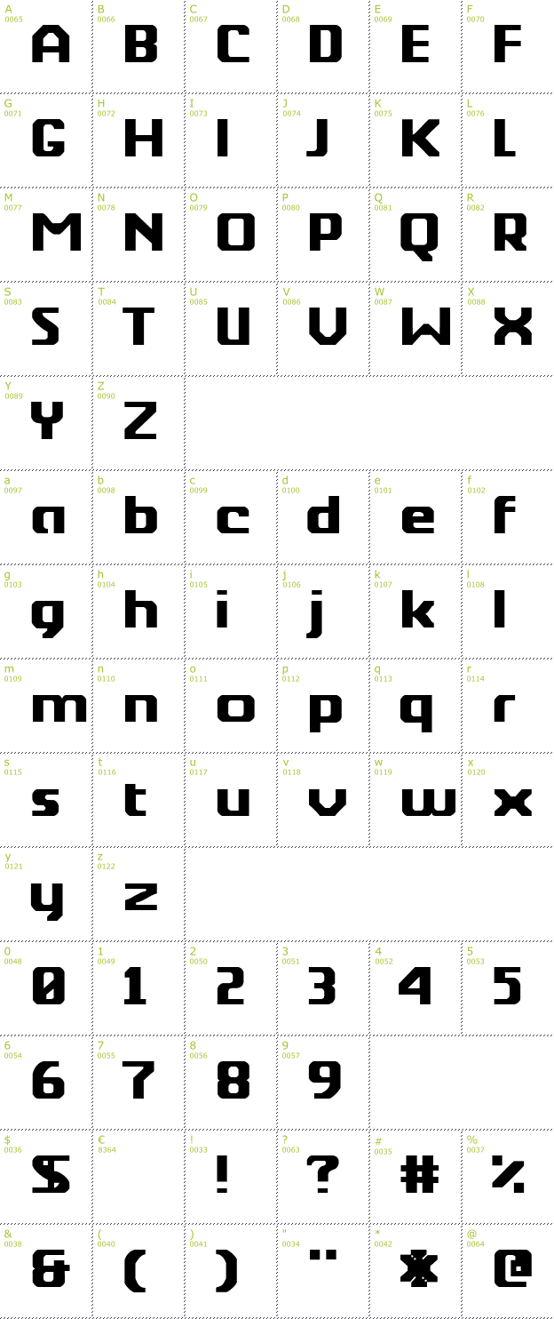 Character Mini-Map: Berkelium Type font