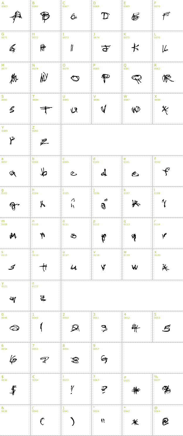 Character Mini-Map: Administrator Password font