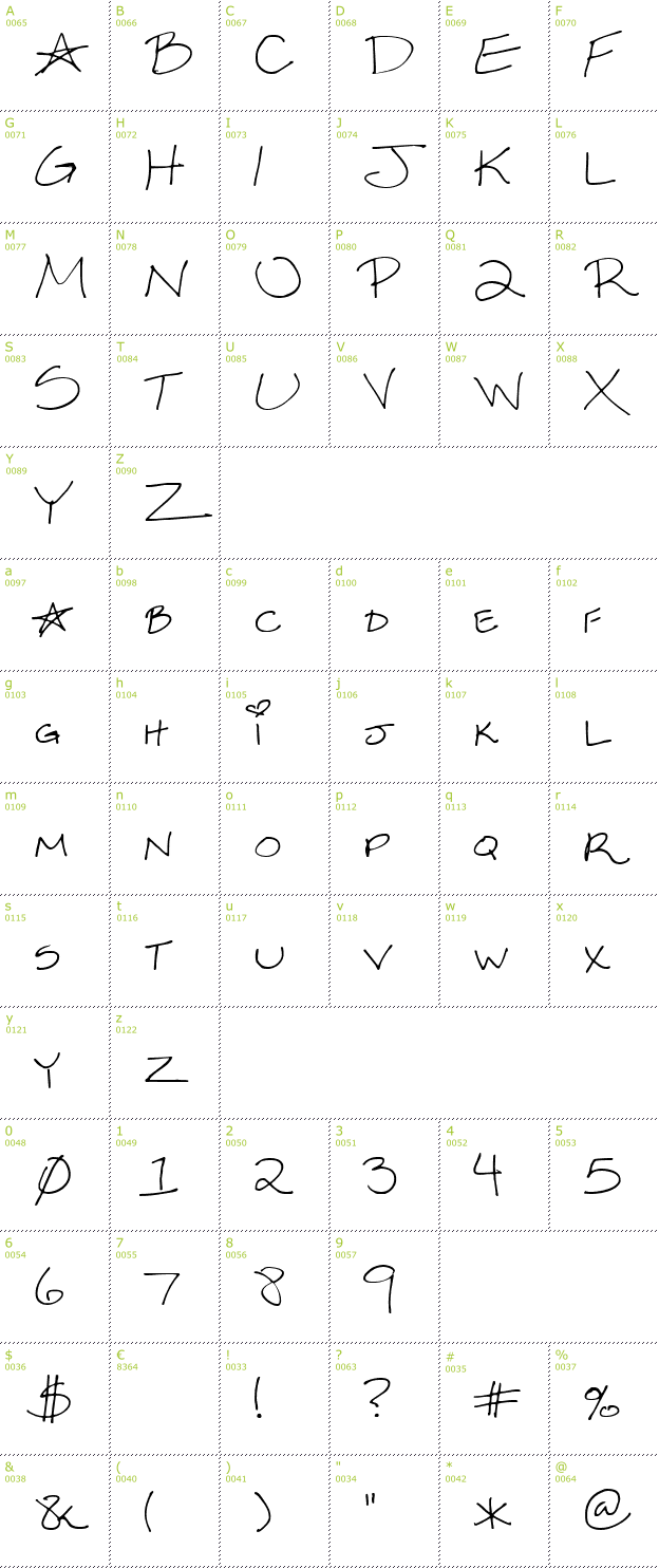 Character Mini-Map: Sexy Sara font
