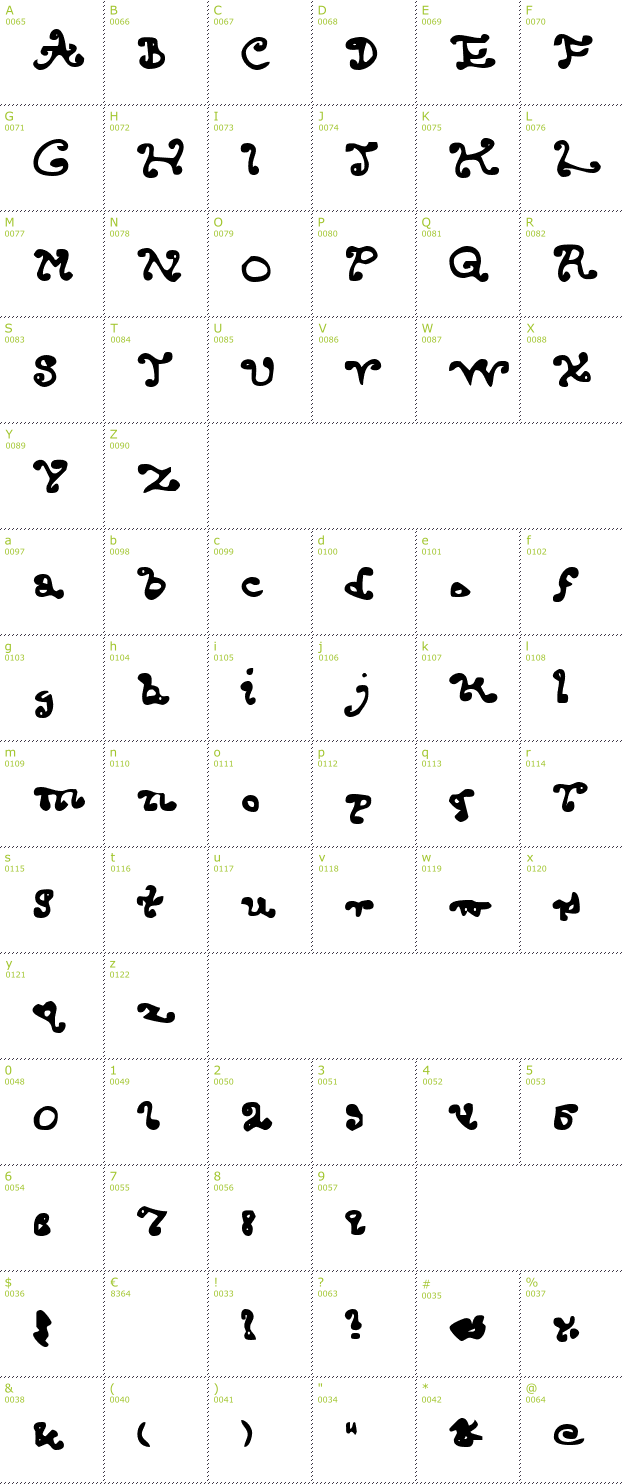 Character Mini-Map: Endcurled font