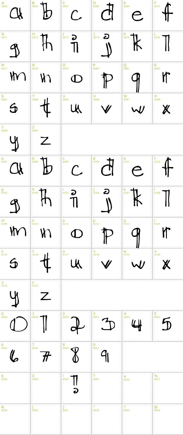 Character Mini-Map: Ditch The Logical font