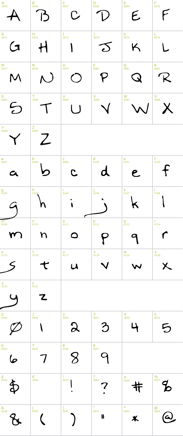 Character Mini-Map: Nineteen font