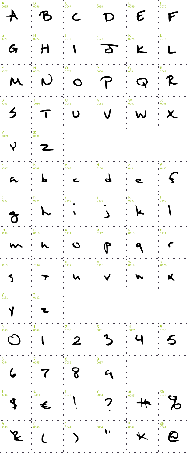 Character Mini-Map: Sixth Kristen Squirt font