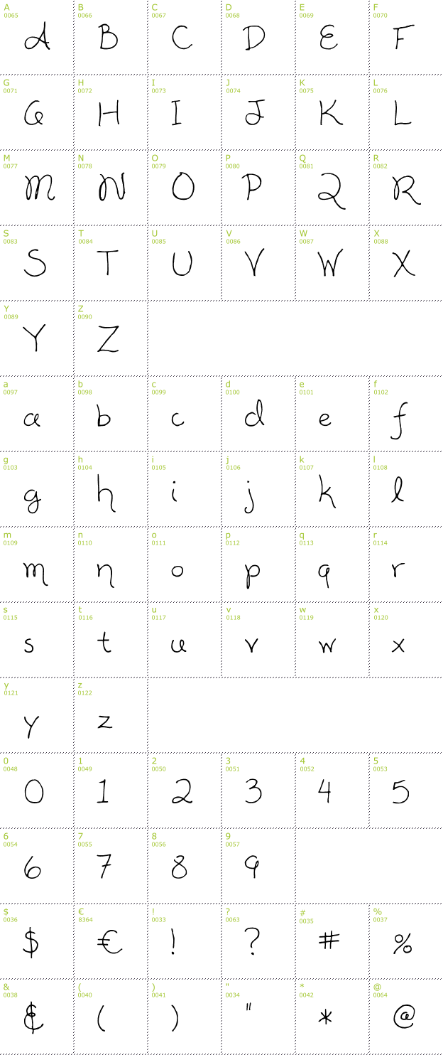 Character Mini-Map: Alisha font