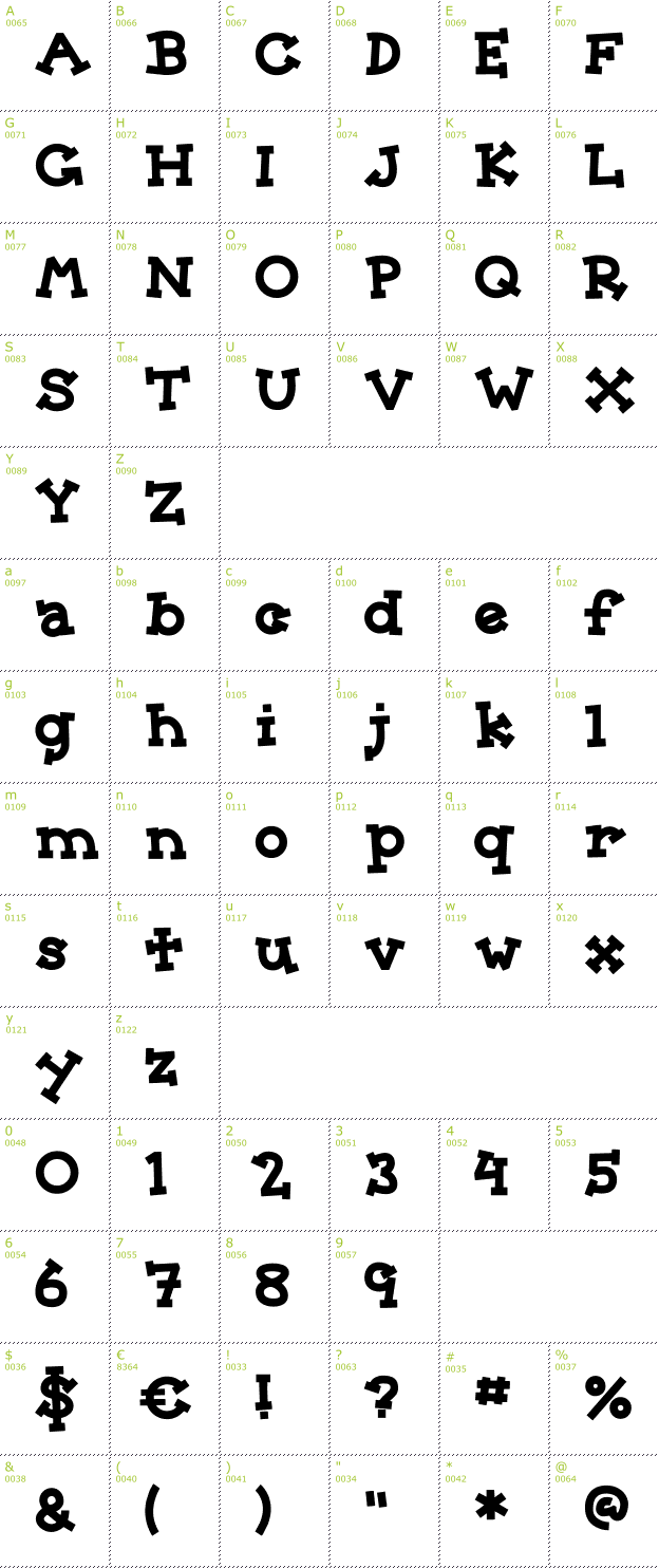 Character Mini-Map: Sorority font