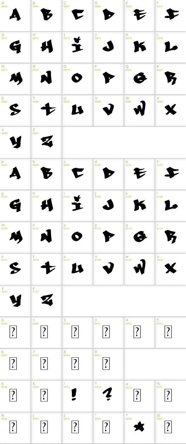 Character Mini-Map: Whoa! font