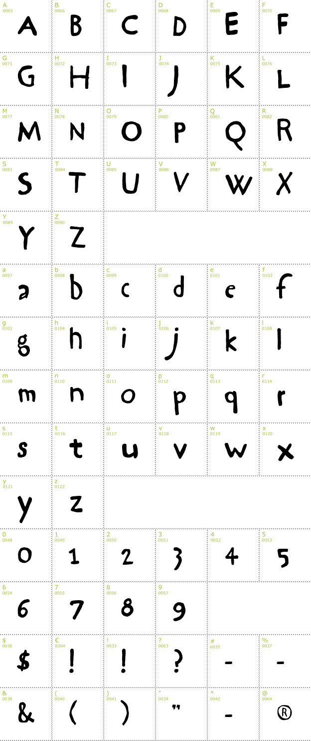 Character Mini-Map: Hrawolam font