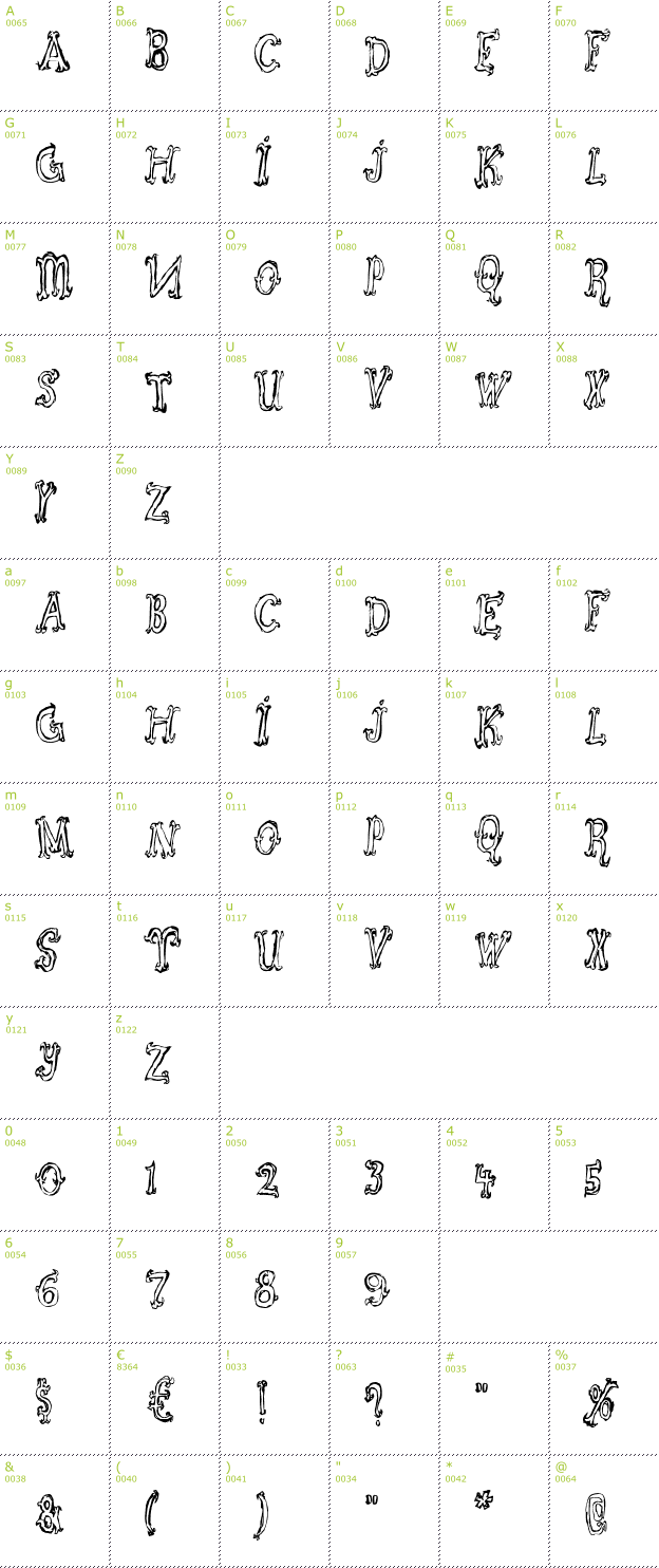 Character Mini-Map: Szorakatenusz font