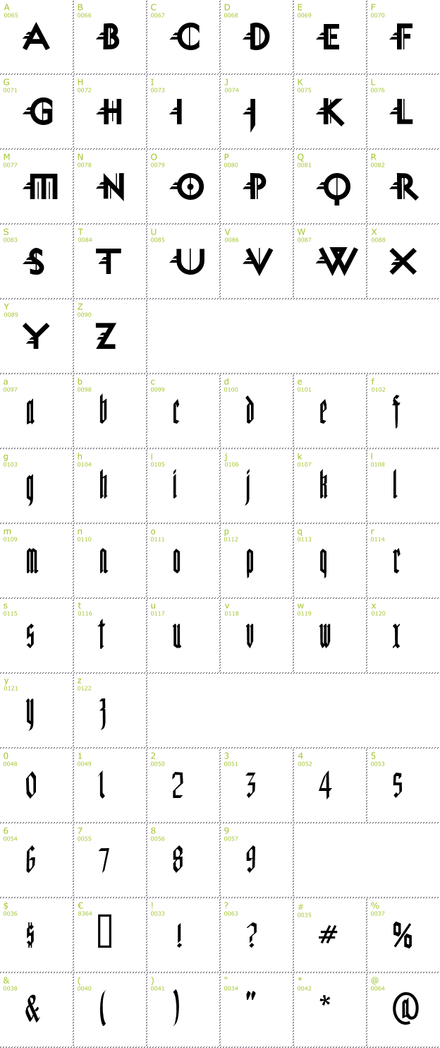Character Mini-Map: Miguel Sangotisch font