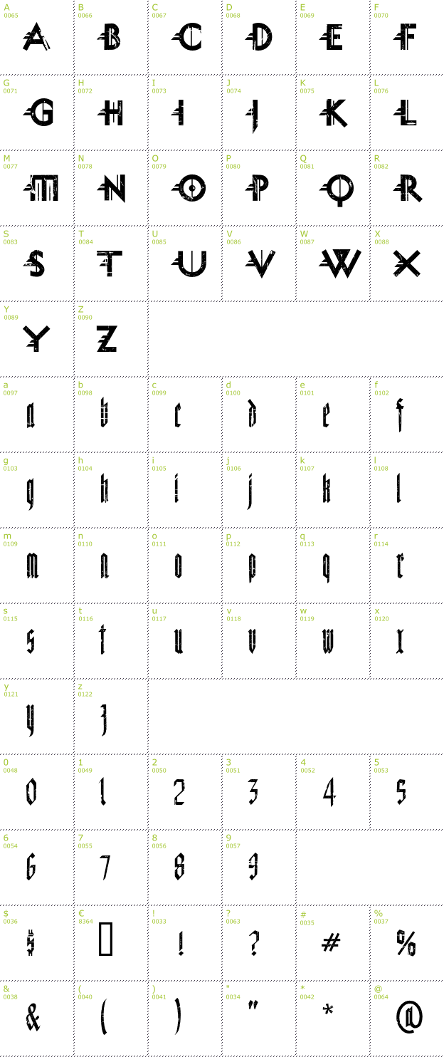 Character Mini-Map: Miguel Sangotisch Grungeze font
