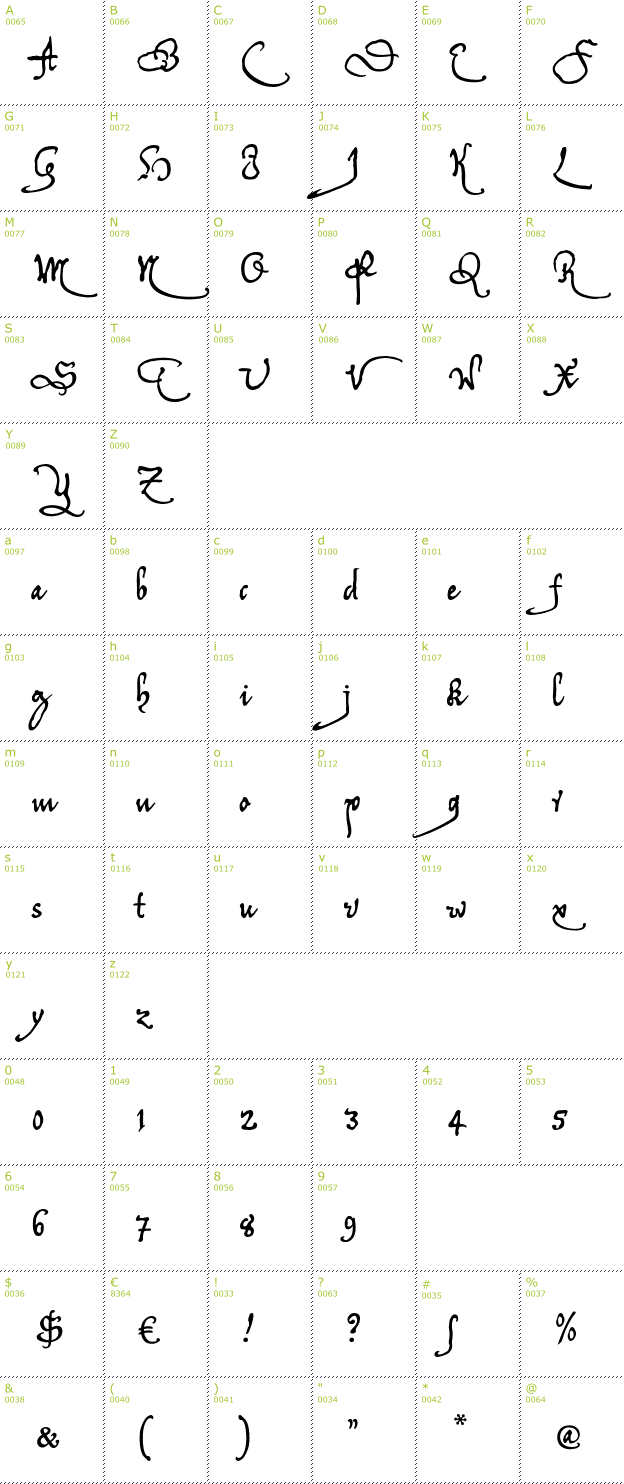 Character Mini-Map: Tychos Recipe font