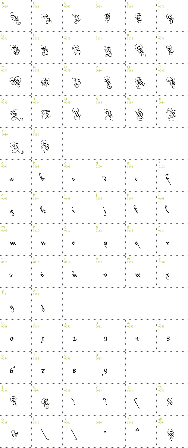 Character Mini-Map: Loves Labour font