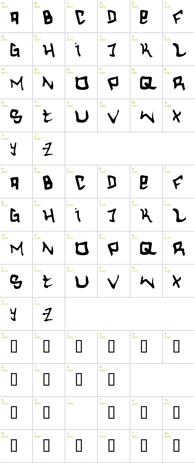 Character Mini-Map: Hardcore font