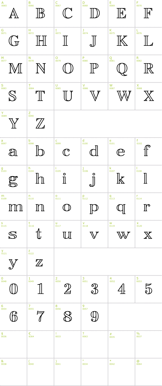 Character Mini-Map: Easy Open Face font