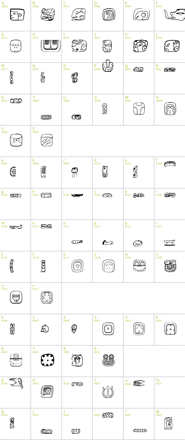 Character Mini-Map: Meso America font