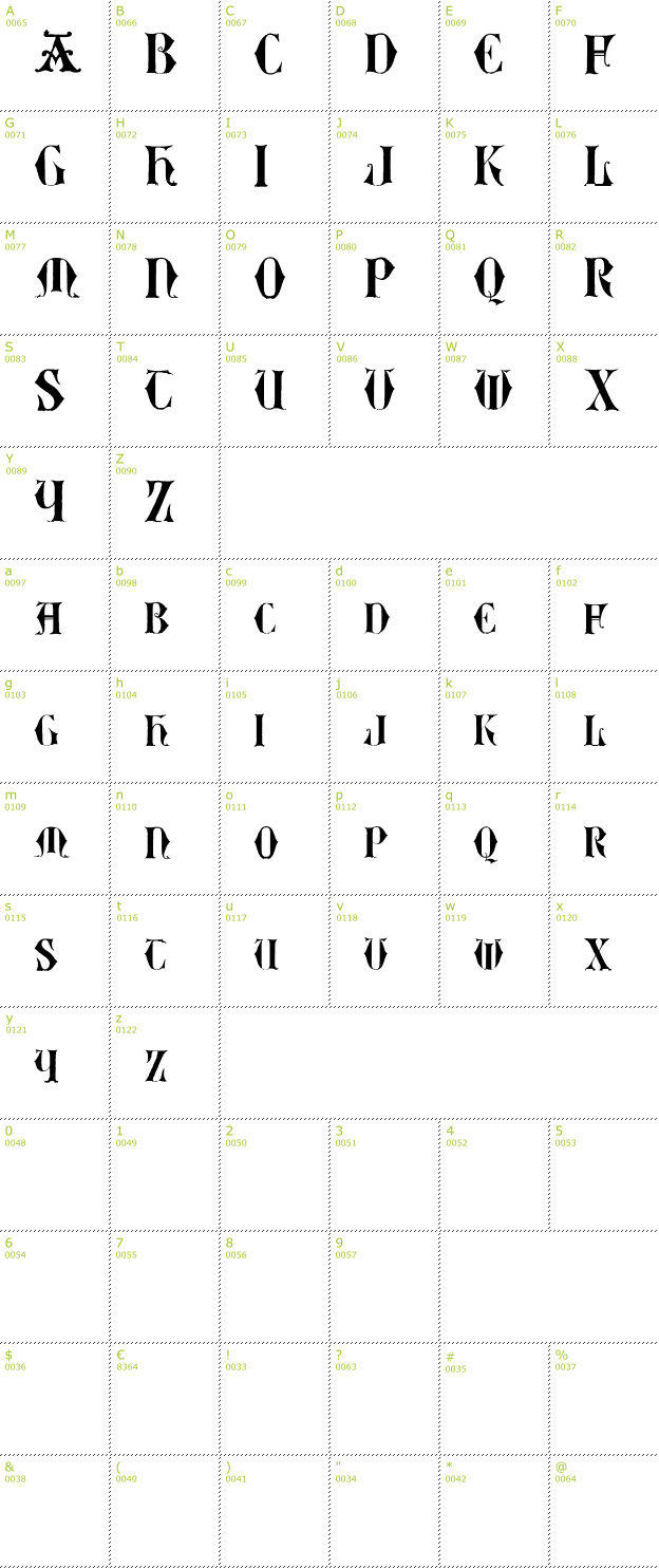 Character Mini-Map: Easy Lombardic Two font