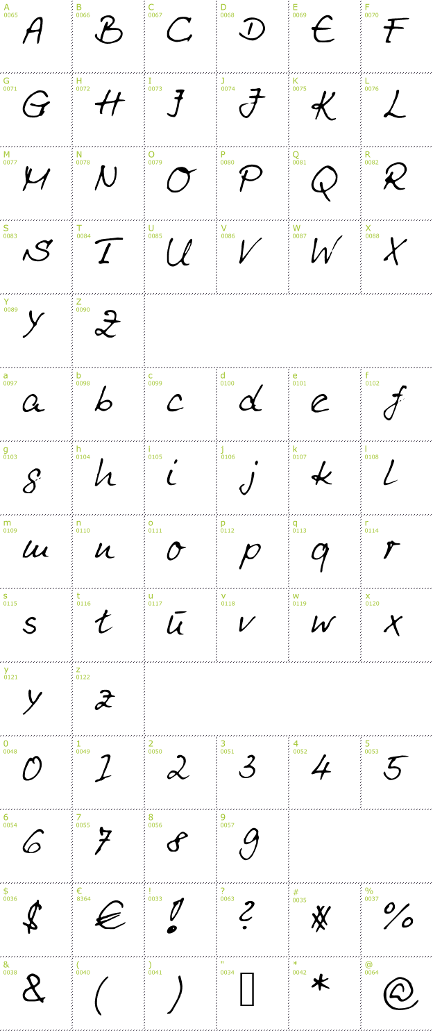 Character Mini-Map: Renner font
