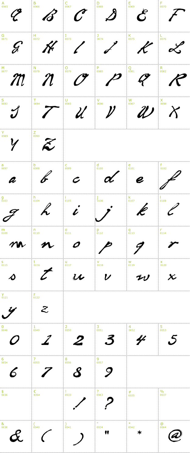 Character Mini-Map: Soul Handwriting font