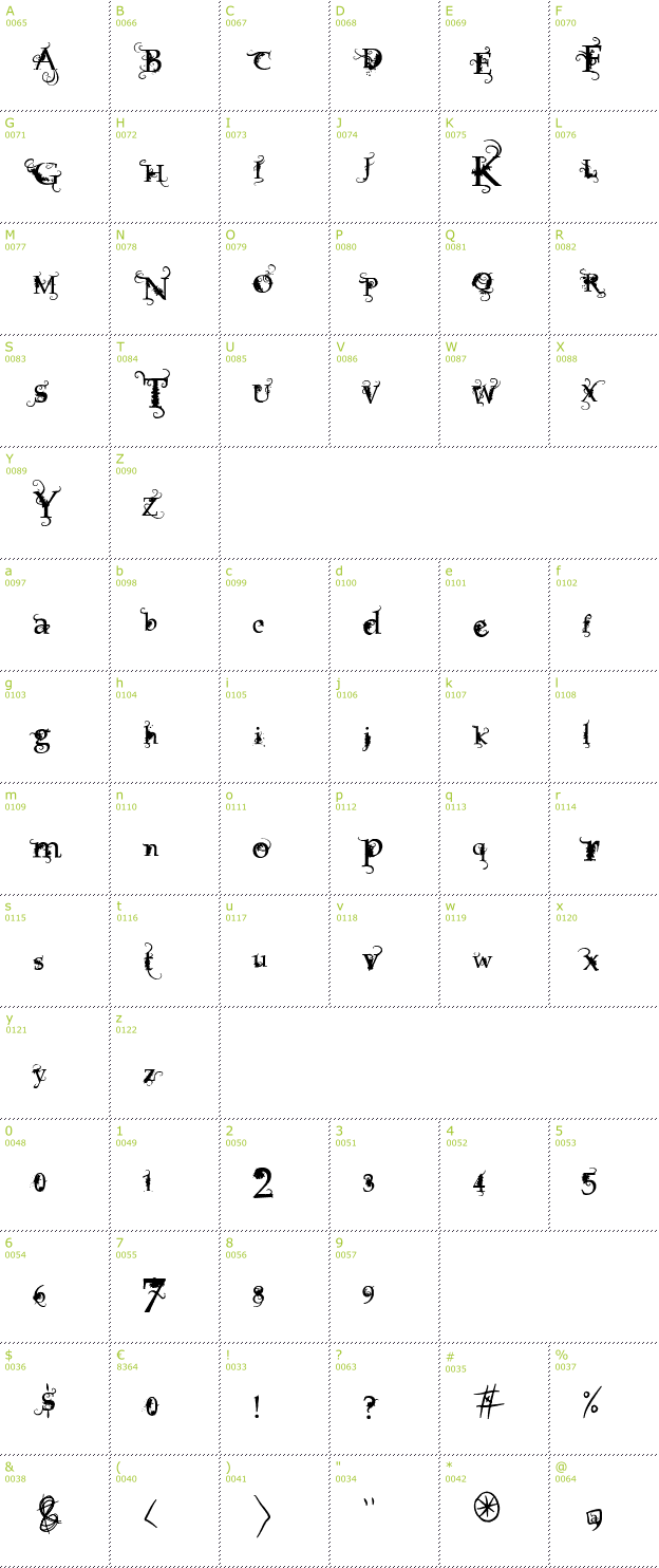 Character Mini-Map: Vtks Focus font