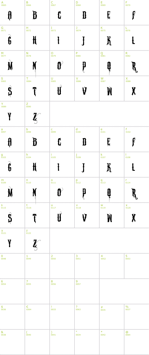 Character Mini-Map: VTKS Sabonete font